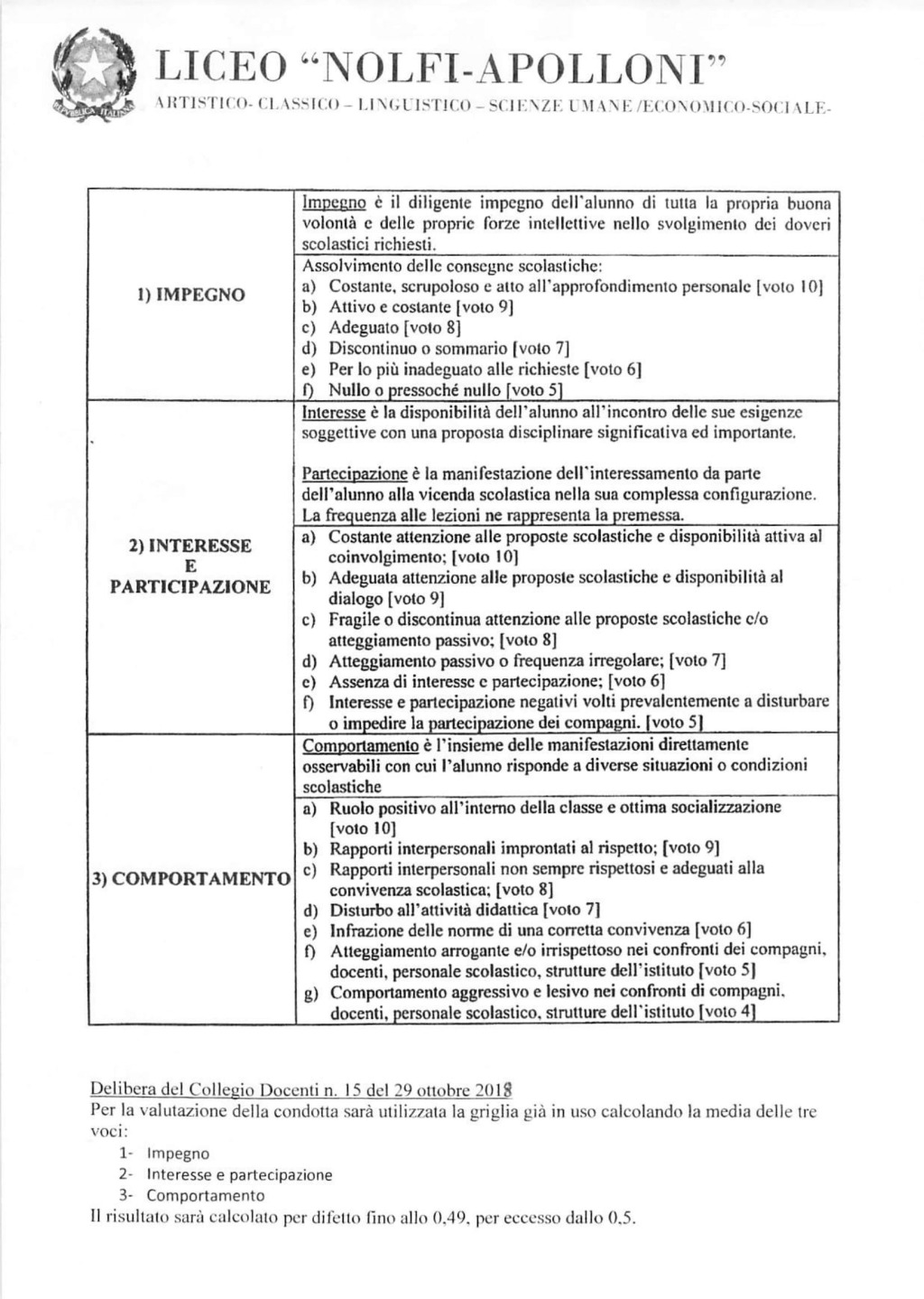 TABELLA VOTO CONDOTTA